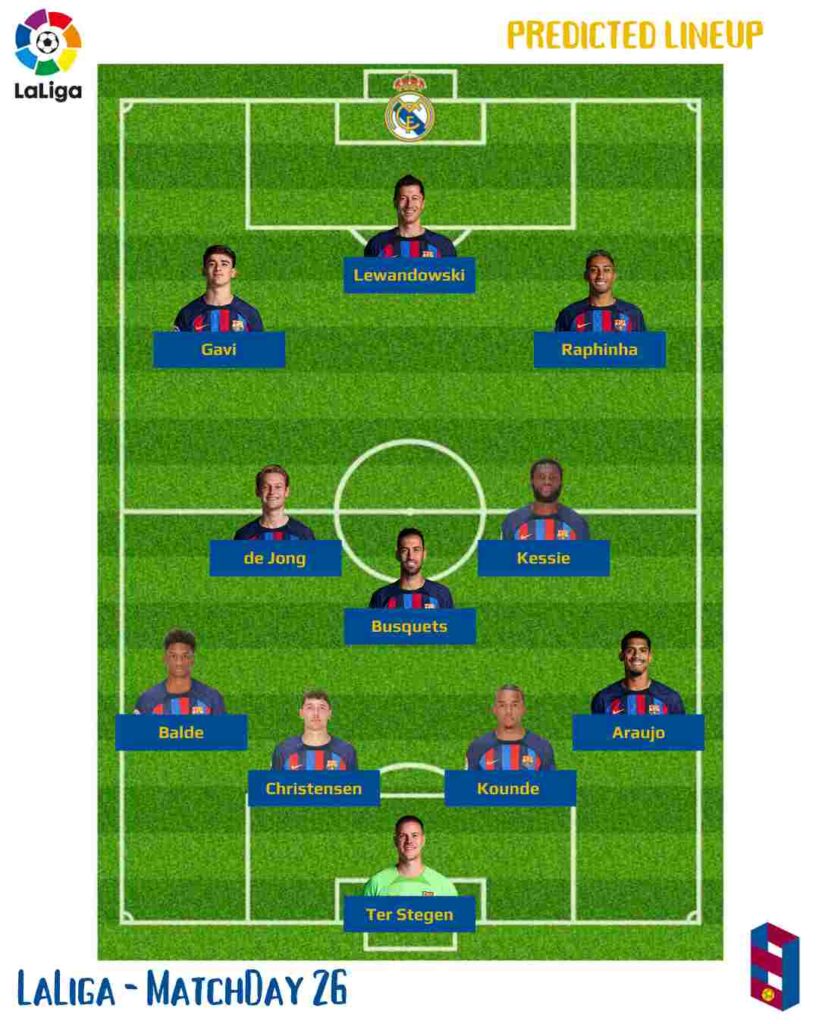 El Clasico Match Preview with Predicted Lineup and Squad List (Barcelona vs Real Madrid) Matchday 26 -  LaLiga 2022/23 One of the biggest hits on the footballing calendar will be taking place between Barcelona and Real Madrid, on Sunday night at Camp Nou. #barcelona #realmadrid #barçamadrid #madrid #barcamadrid #madridbarça #elclasico #supercup #spanishsupercup #supercopa #Ferran  #barca #fcblive #fcbarcelona #barcelona #ferrantorres #torres #pedri #gavi #barcanews #frenkiedejong #roberto  #dembele #CHRISTENSEN #elclásico #Araujo #Kounde