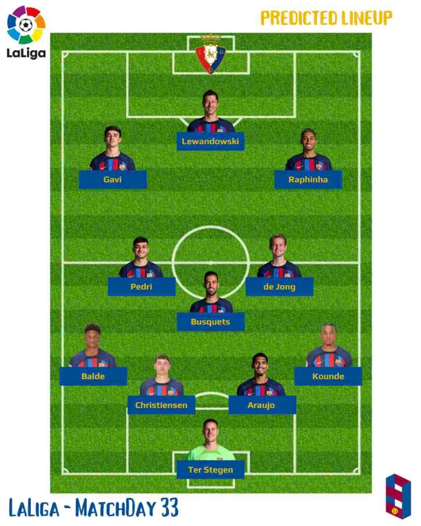 FC Barcelona vs Osasuna - Predicted Lineups, Squad List & Match Preview(Laliga Matchday 33) After securing a dominant win over Real Betis at the weekend, FC Barcelona welcome Osasuna to the Camp nou for the Matchday 33 fixture in Laliga. #barcelona #osasuna #barçaosasunas #barcaosasuna #osasunabarça #LaLiga #Ferran #lamineyamal #barca #fcblive #fcbarcelona #barcelona #ferrantorres #torres #pedri #gavi #barcanews #frenkiedejong #roberto  #dembele #CHRISTENSEN  #Araujo #Kounde
